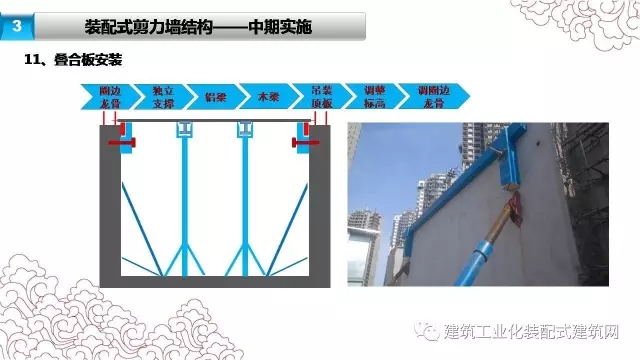 装配式|张海松:装配式剪力墙结构施工要点 装配式资讯 第34张-BIM建筑网 装配式|张海松:装配式剪力墙结构施工要点 装配式资讯 第34张
