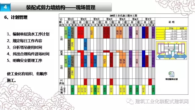 装配式|张海松:装配式剪力墙结构施工要点 装配式资讯 第51张-BIM建筑网 装配式|张海松:装配式剪力墙结构施工要点 装配式资讯 第51张