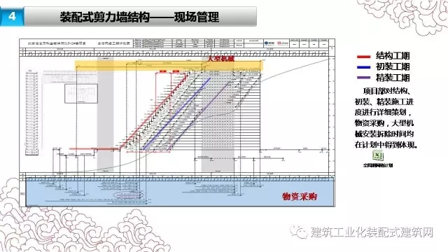 装配式|张海松:装配式剪力墙结构施工要点 装配式资讯 第52张-BIM建筑网 装配式|张海松:装配式剪力墙结构施工要点 装配式资讯 第52张