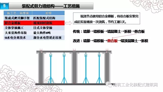 装配式|张海松:装配式剪力墙结构施工要点 装配式资讯 第55张-BIM建筑网 装配式|张海松:装配式剪力墙结构施工要点 装配式资讯 第55张