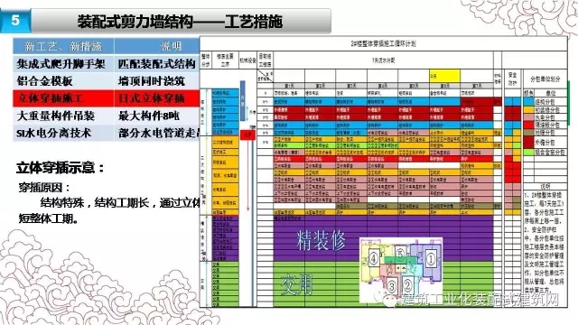 装配式|张海松:装配式剪力墙结构施工要点 装配式资讯 第56张-BIM建筑网 装配式|张海松:装配式剪力墙结构施工要点 装配式资讯 第56张
