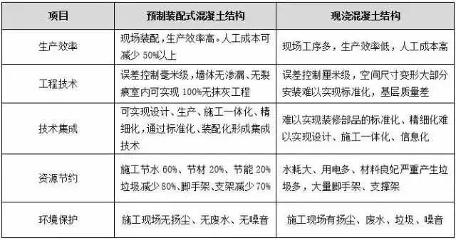 装配式|数据告诉您装配式建筑的未来不可替代! 装配式资讯 第1张-BIM建筑网 装配式|数据告诉您装配式建筑的未来不可替代! 装配式资讯 第1张