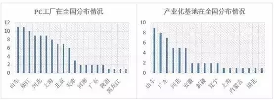 装配式|数据告诉您装配式建筑的未来不可替代! 装配式资讯 第2张-BIM建筑网 装配式|数据告诉您装配式建筑的未来不可替代! 装配式资讯 第2张
