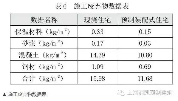 装配式|数据告诉您装配式建筑的未来不可替代! 装配式资讯 第11张-BIM建筑网 装配式|数据告诉您装配式建筑的未来不可替代! 装配式资讯 第11张