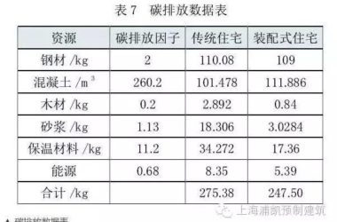 装配式|数据告诉您装配式建筑的未来不可替代!-BIM建筑网
