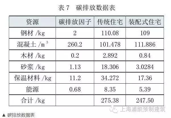 装配式|数据告诉您装配式建筑的未来不可替代! 装配式资讯 第12张-BIM建筑网 装配式|数据告诉您装配式建筑的未来不可替代! 装配式资讯 第12张
