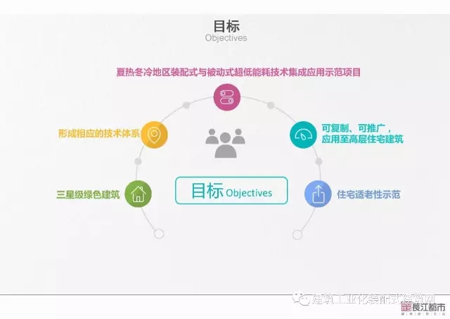 装配式|夏热冬冷地区被动式超低能耗技术与装配式建筑技术集成应用示范项目技术方案 装配式资讯 第10张-BIM建筑网 装配式|夏热冬冷地区被动式超低能耗技术与装配式建筑技术集成应用示范项目技术方案 装配式资讯 第10张
