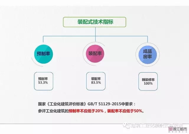 装配式|夏热冬冷地区被动式超低能耗技术与装配式建筑技术集成应用示范项目技术方案 装配式资讯 第12张-BIM建筑网 装配式|夏热冬冷地区被动式超低能耗技术与装配式建筑技术集成应用示范项目技术方案 装配式资讯 第12张