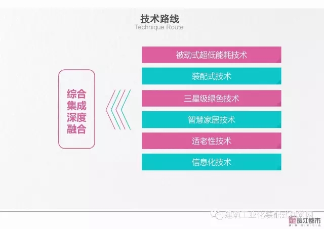 装配式|夏热冬冷地区被动式超低能耗技术与装配式建筑技术集成应用示范项目技术方案 装配式资讯 第13张-BIM建筑网 装配式|夏热冬冷地区被动式超低能耗技术与装配式建筑技术集成应用示范项目技术方案 装配式资讯 第13张