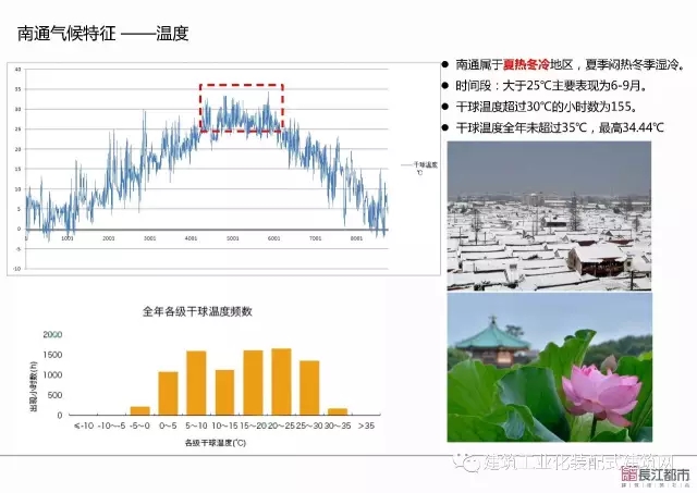 装配式|夏热冬冷地区被动式超低能耗技术与装配式建筑技术集成应用示范项目技术方案 装配式资讯 第15张-BIM建筑网 装配式|夏热冬冷地区被动式超低能耗技术与装配式建筑技术集成应用示范项目技术方案 装配式资讯 第15张