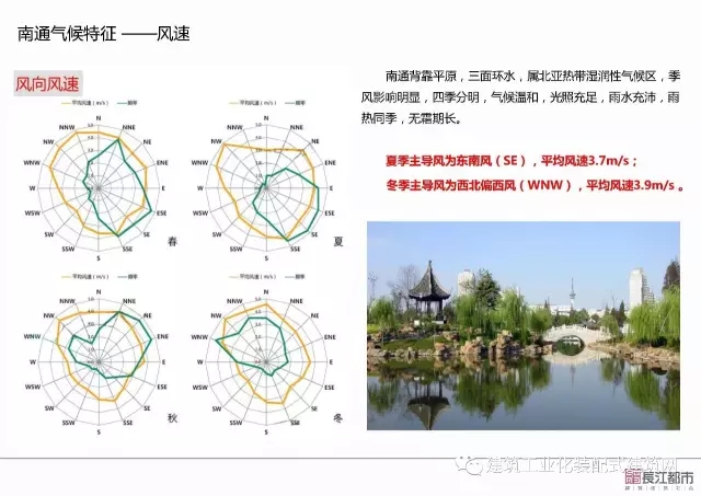 装配式|夏热冬冷地区被动式超低能耗技术与装配式建筑技术集成应用示范项目技术方案 装配式资讯 第16张-BIM建筑网 装配式|夏热冬冷地区被动式超低能耗技术与装配式建筑技术集成应用示范项目技术方案 装配式资讯 第16张