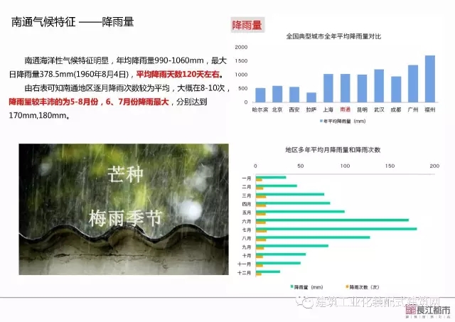 装配式|夏热冬冷地区被动式超低能耗技术与装配式建筑技术集成应用示范项目技术方案 装配式资讯 第17张-BIM建筑网 装配式|夏热冬冷地区被动式超低能耗技术与装配式建筑技术集成应用示范项目技术方案 装配式资讯 第17张