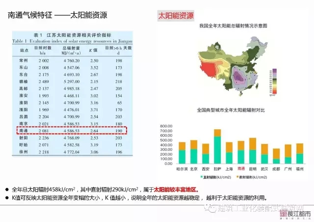 装配式|夏热冬冷地区被动式超低能耗技术与装配式建筑技术集成应用示范项目技术方案 装配式资讯 第18张-BIM建筑网 装配式|夏热冬冷地区被动式超低能耗技术与装配式建筑技术集成应用示范项目技术方案 装配式资讯 第18张
