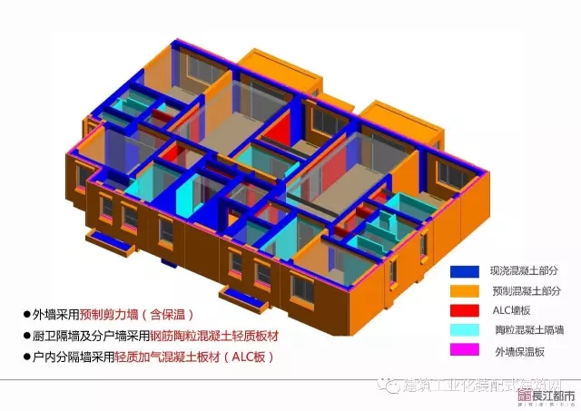 装配式|夏热冬冷地区被动式超低能耗技术与装配式建筑技术集成应用示范项目技术方案 装配式资讯 第23张-BIM建筑网 装配式|夏热冬冷地区被动式超低能耗技术与装配式建筑技术集成应用示范项目技术方案 装配式资讯 第23张