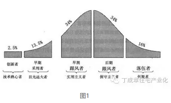 装配式|介绍几个新产品开发与市场研究术语 装配式资讯 第1张-BIM建筑网 装配式|介绍几个新产品开发与市场研究术语 装配式资讯 第1张