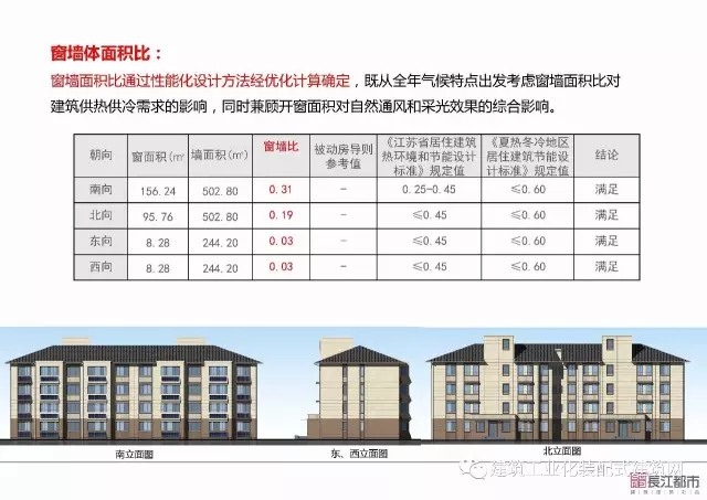 装配式|夏热冬冷地区被动式超低能耗技术与装配式建筑技术集成应用示范项目技术方案 装配式资讯 第40张-BIM建筑网 装配式|夏热冬冷地区被动式超低能耗技术与装配式建筑技术集成应用示范项目技术方案 装配式资讯 第40张