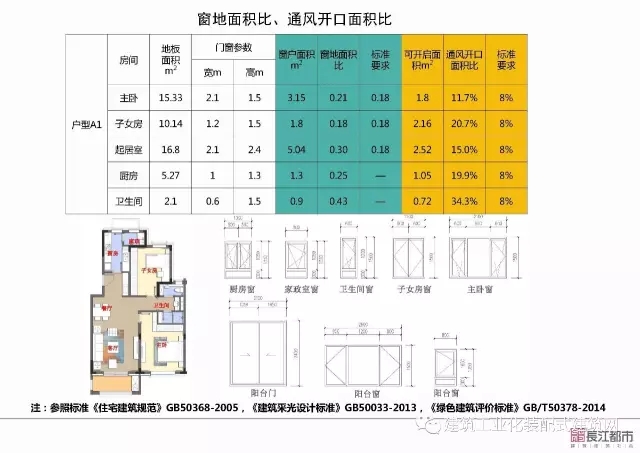 装配式|夏热冬冷地区被动式超低能耗技术与装配式建筑技术集成应用示范项目技术方案 装配式资讯 第43张-BIM建筑网 装配式|夏热冬冷地区被动式超低能耗技术与装配式建筑技术集成应用示范项目技术方案 装配式资讯 第43张