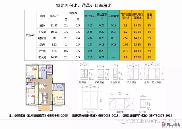 装配式|夏热冬冷地区被动式超低能耗技术与装配式建筑技术集成应用示范项目技术方案 装配式资讯 第44张-BIM建筑网 装配式|夏热冬冷地区被动式超低能耗技术与装配式建筑技术集成应用示范项目技术方案 装配式资讯 第44张