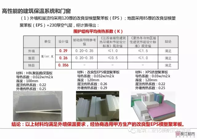 装配式|夏热冬冷地区被动式超低能耗技术与装配式建筑技术集成应用示范项目技术方案 装配式资讯 第46张-BIM建筑网 装配式|夏热冬冷地区被动式超低能耗技术与装配式建筑技术集成应用示范项目技术方案 装配式资讯 第46张