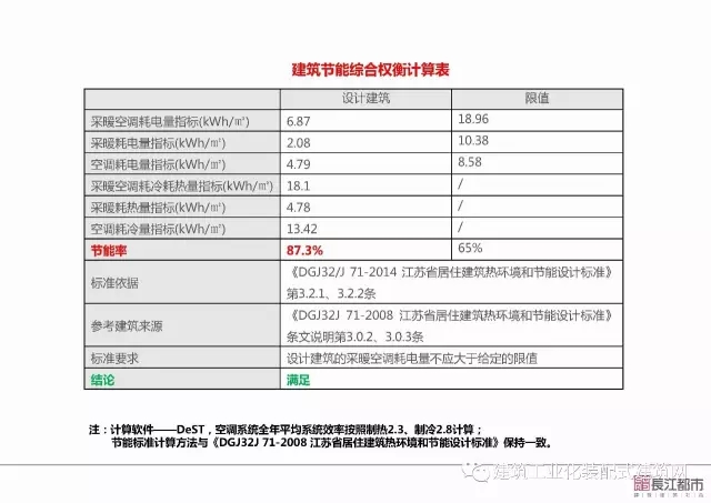 装配式|夏热冬冷地区被动式超低能耗技术与装配式建筑技术集成应用示范项目技术方案 装配式资讯 第48张-BIM建筑网 装配式|夏热冬冷地区被动式超低能耗技术与装配式建筑技术集成应用示范项目技术方案 装配式资讯 第48张