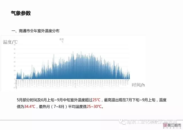 装配式|夏热冬冷地区被动式超低能耗技术与装配式建筑技术集成应用示范项目技术方案 装配式资讯 第62张-BIM建筑网 装配式|夏热冬冷地区被动式超低能耗技术与装配式建筑技术集成应用示范项目技术方案 装配式资讯 第62张