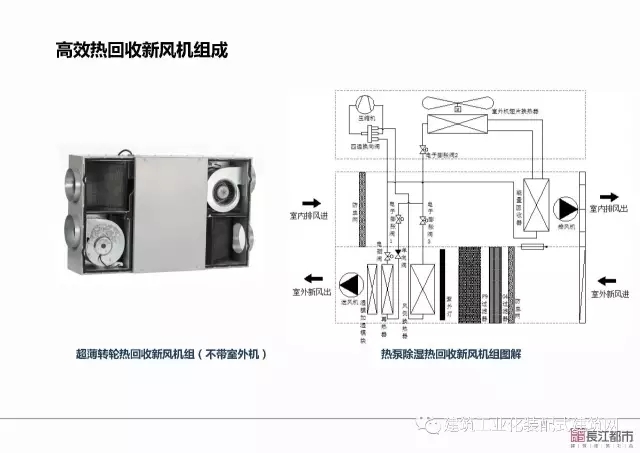 装配式|夏热冬冷地区被动式超低能耗技术与装配式建筑技术集成应用示范项目技术方案 装配式资讯 第70张-BIM建筑网 装配式|夏热冬冷地区被动式超低能耗技术与装配式建筑技术集成应用示范项目技术方案 装配式资讯 第70张