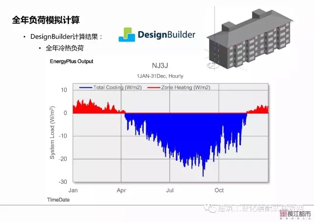装配式|夏热冬冷地区被动式超低能耗技术与装配式建筑技术集成应用示范项目技术方案 装配式资讯 第72张-BIM建筑网 装配式|夏热冬冷地区被动式超低能耗技术与装配式建筑技术集成应用示范项目技术方案 装配式资讯 第72张