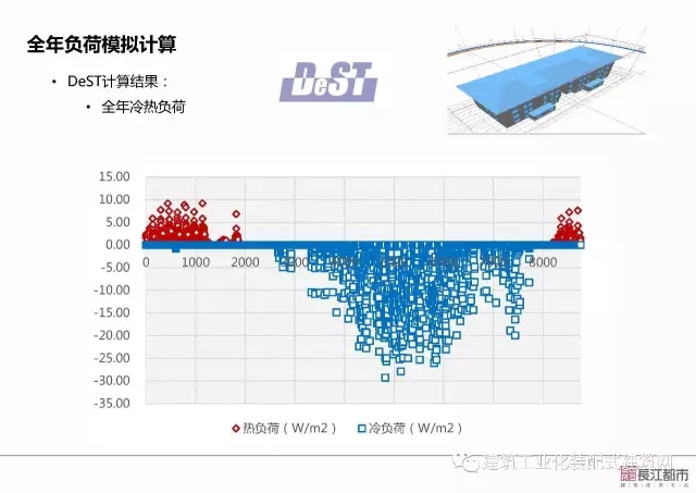 装配式|夏热冬冷地区被动式超低能耗技术与装配式建筑技术集成应用示范项目技术方案 装配式资讯 第73张-BIM建筑网 装配式|夏热冬冷地区被动式超低能耗技术与装配式建筑技术集成应用示范项目技术方案 装配式资讯 第73张
