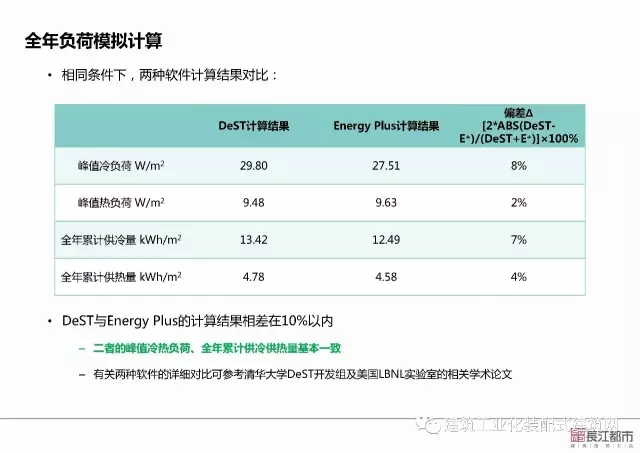 装配式|夏热冬冷地区被动式超低能耗技术与装配式建筑技术集成应用示范项目技术方案 装配式资讯 第74张-BIM建筑网 装配式|夏热冬冷地区被动式超低能耗技术与装配式建筑技术集成应用示范项目技术方案 装配式资讯 第74张