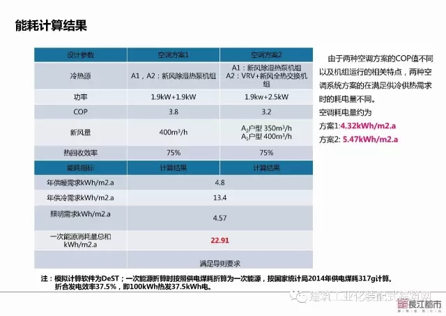 装配式|夏热冬冷地区被动式超低能耗技术与装配式建筑技术集成应用示范项目技术方案 装配式资讯 第75张-BIM建筑网 装配式|夏热冬冷地区被动式超低能耗技术与装配式建筑技术集成应用示范项目技术方案 装配式资讯 第75张