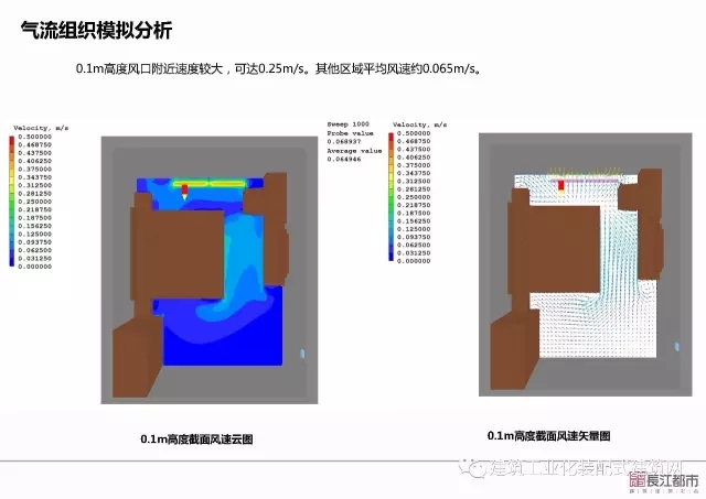装配式|夏热冬冷地区被动式超低能耗技术与装配式建筑技术集成应用示范项目技术方案 装配式资讯 第81张-BIM建筑网 装配式|夏热冬冷地区被动式超低能耗技术与装配式建筑技术集成应用示范项目技术方案 装配式资讯 第81张