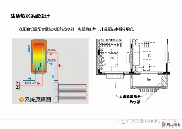 装配式|夏热冬冷地区被动式超低能耗技术与装配式建筑技术集成应用示范项目技术方案 装配式资讯 第90张-BIM建筑网 装配式|夏热冬冷地区被动式超低能耗技术与装配式建筑技术集成应用示范项目技术方案 装配式资讯 第90张