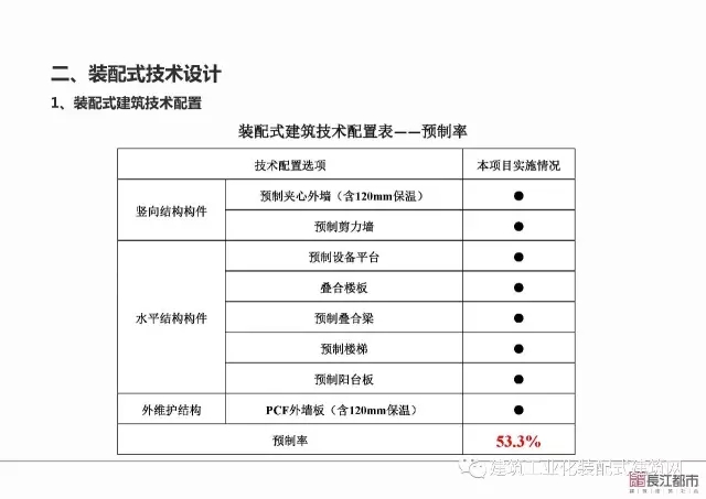装配式|夏热冬冷地区被动式超低能耗技术与装配式建筑技术集成应用示范项目技术方案 装配式资讯 第93张-BIM建筑网 装配式|夏热冬冷地区被动式超低能耗技术与装配式建筑技术集成应用示范项目技术方案 装配式资讯 第93张