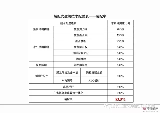 装配式|夏热冬冷地区被动式超低能耗技术与装配式建筑技术集成应用示范项目技术方案 装配式资讯 第94张-BIM建筑网 装配式|夏热冬冷地区被动式超低能耗技术与装配式建筑技术集成应用示范项目技术方案 装配式资讯 第94张