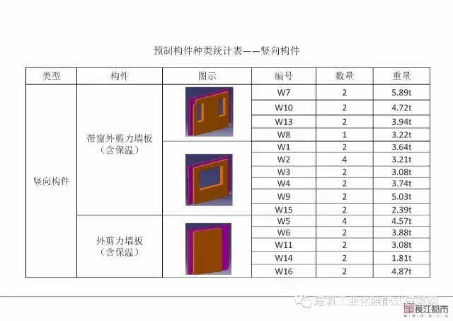装配式|夏热冬冷地区被动式超低能耗技术与装配式建筑技术集成应用示范项目技术方案 装配式资讯 第99张-BIM建筑网 装配式|夏热冬冷地区被动式超低能耗技术与装配式建筑技术集成应用示范项目技术方案 装配式资讯 第99张