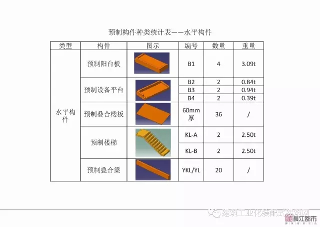 装配式|夏热冬冷地区被动式超低能耗技术与装配式建筑技术集成应用示范项目技术方案 装配式资讯 第101张-BIM建筑网 装配式|夏热冬冷地区被动式超低能耗技术与装配式建筑技术集成应用示范项目技术方案 装配式资讯 第101张