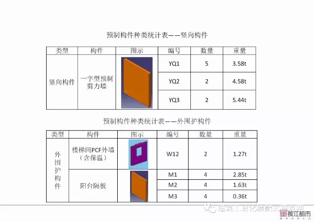 装配式|夏热冬冷地区被动式超低能耗技术与装配式建筑技术集成应用示范项目技术方案 装配式资讯 第100张-BIM建筑网 装配式|夏热冬冷地区被动式超低能耗技术与装配式建筑技术集成应用示范项目技术方案 装配式资讯 第100张