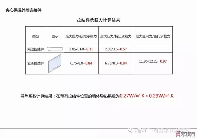 装配式|夏热冬冷地区被动式超低能耗技术与装配式建筑技术集成应用示范项目技术方案 装配式资讯 第113张-BIM建筑网 装配式|夏热冬冷地区被动式超低能耗技术与装配式建筑技术集成应用示范项目技术方案 装配式资讯 第113张
