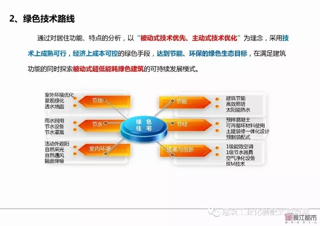 装配式|夏热冬冷地区被动式超低能耗技术与装配式建筑技术集成应用示范项目技术方案 装配式资讯 第142张-BIM建筑网 装配式|夏热冬冷地区被动式超低能耗技术与装配式建筑技术集成应用示范项目技术方案 装配式资讯 第142张
