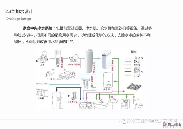 装配式|夏热冬冷地区被动式超低能耗技术与装配式建筑技术集成应用示范项目技术方案 装配式资讯 第145张-BIM建筑网 装配式|夏热冬冷地区被动式超低能耗技术与装配式建筑技术集成应用示范项目技术方案 装配式资讯 第145张