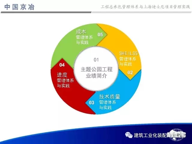 装配式|99张PPT,为您呈现工程总承包管理体系与上海迪士尼项目管理实践 装配式资讯 第2张-BIM建筑网 装配式|99张PPT,为您呈现工程总承包管理体系与上海迪士尼项目管理实践 装配式资讯 第2张