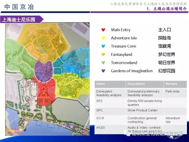 装配式|99张PPT,为您呈现工程总承包管理体系与上海迪士尼项目管理实践 装配式资讯 第8张-BIM建筑网 装配式|99张PPT,为您呈现工程总承包管理体系与上海迪士尼项目管理实践 装配式资讯 第8张