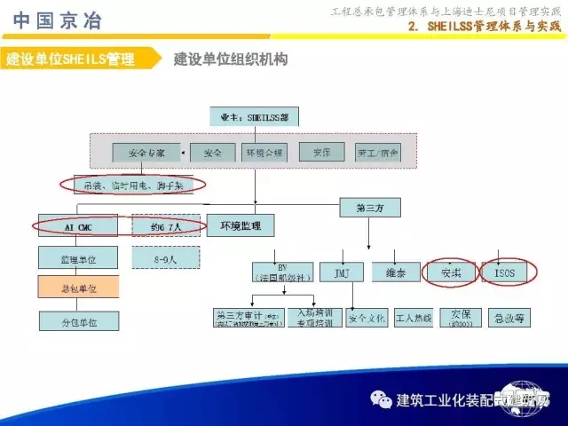 装配式|99张PPT,为您呈现工程总承包管理体系与上海迪士尼项目管理实践 装配式资讯 第14张-BIM建筑网 装配式|99张PPT,为您呈现工程总承包管理体系与上海迪士尼项目管理实践 装配式资讯 第14张