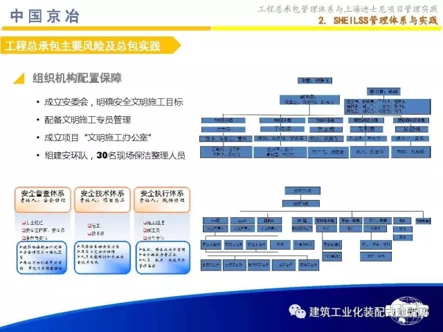装配式|99张PPT,为您呈现工程总承包管理体系与上海迪士尼项目管理实践 装配式资讯 第17张-BIM建筑网 装配式|99张PPT,为您呈现工程总承包管理体系与上海迪士尼项目管理实践 装配式资讯 第17张