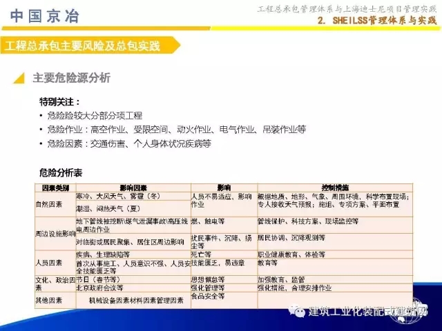 装配式|99张PPT,为您呈现工程总承包管理体系与上海迪士尼项目管理实践 装配式资讯 第27张-BIM建筑网 装配式|99张PPT,为您呈现工程总承包管理体系与上海迪士尼项目管理实践 装配式资讯 第27张