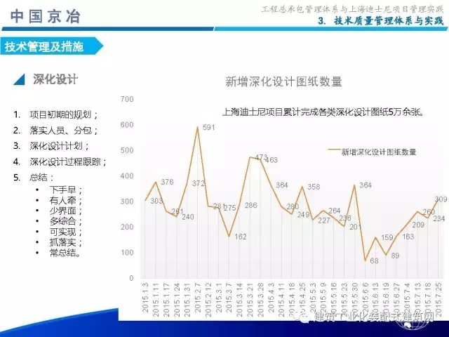 装配式|99张PPT,为您呈现工程总承包管理体系与上海迪士尼项目管理实践 装配式资讯 第35张-BIM建筑网 装配式|99张PPT,为您呈现工程总承包管理体系与上海迪士尼项目管理实践 装配式资讯 第35张