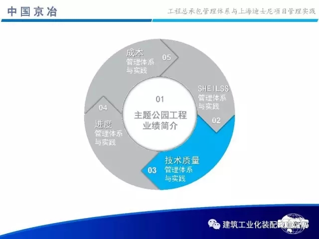 装配式|99张PPT,为您呈现工程总承包管理体系与上海迪士尼项目管理实践 装配式资讯 第34张-BIM建筑网 装配式|99张PPT,为您呈现工程总承包管理体系与上海迪士尼项目管理实践 装配式资讯 第34张