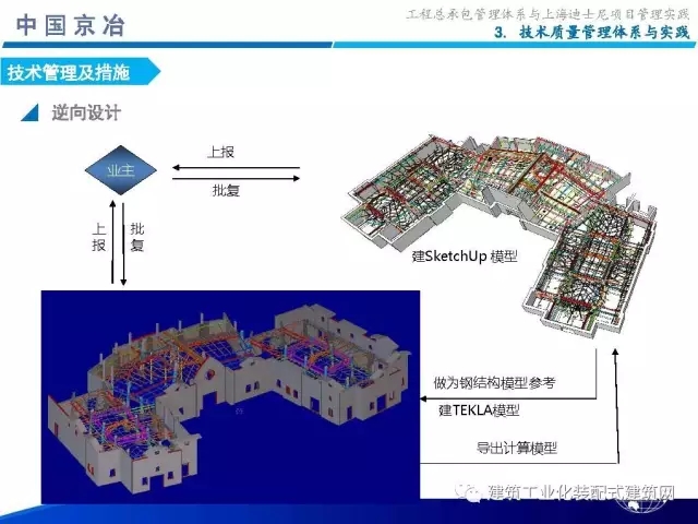 装配式|99张PPT,为您呈现工程总承包管理体系与上海迪士尼项目管理实践 装配式资讯 第36张-BIM建筑网 装配式|99张PPT,为您呈现工程总承包管理体系与上海迪士尼项目管理实践 装配式资讯 第36张