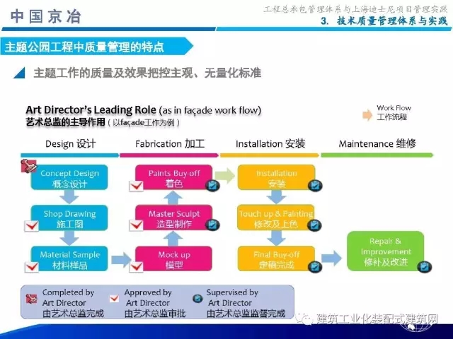 装配式|99张PPT,为您呈现工程总承包管理体系与上海迪士尼项目管理实践 装配式资讯 第40张-BIM建筑网 装配式|99张PPT,为您呈现工程总承包管理体系与上海迪士尼项目管理实践 装配式资讯 第40张