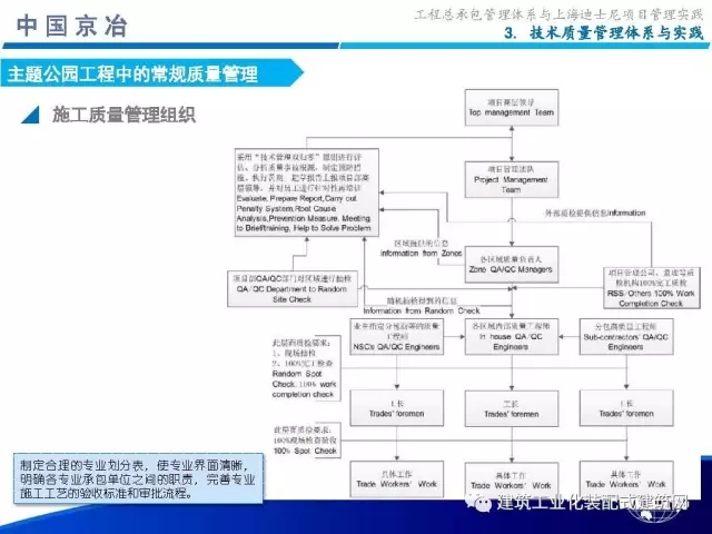 装配式|99张PPT,为您呈现工程总承包管理体系与上海迪士尼项目管理实践 装配式资讯 第45张-BIM建筑网 装配式|99张PPT,为您呈现工程总承包管理体系与上海迪士尼项目管理实践 装配式资讯 第45张